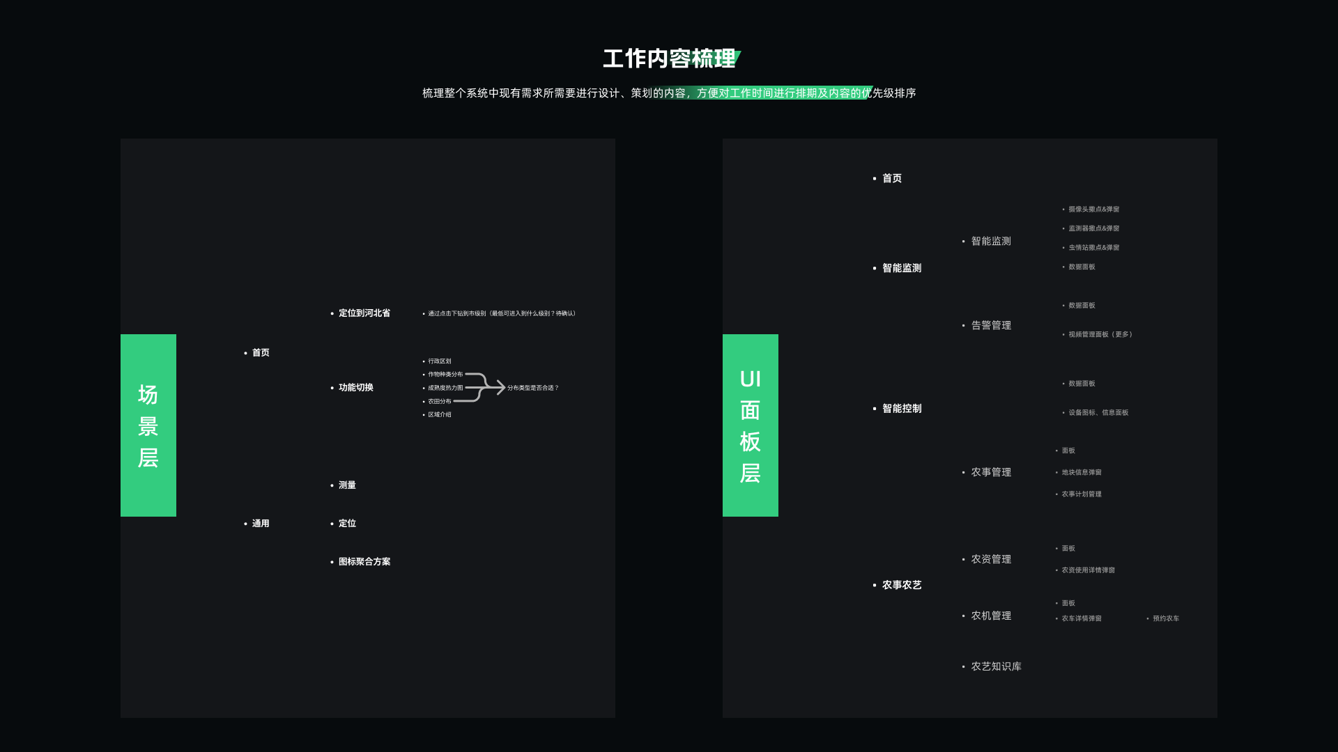 数字农业可视化内容梳理