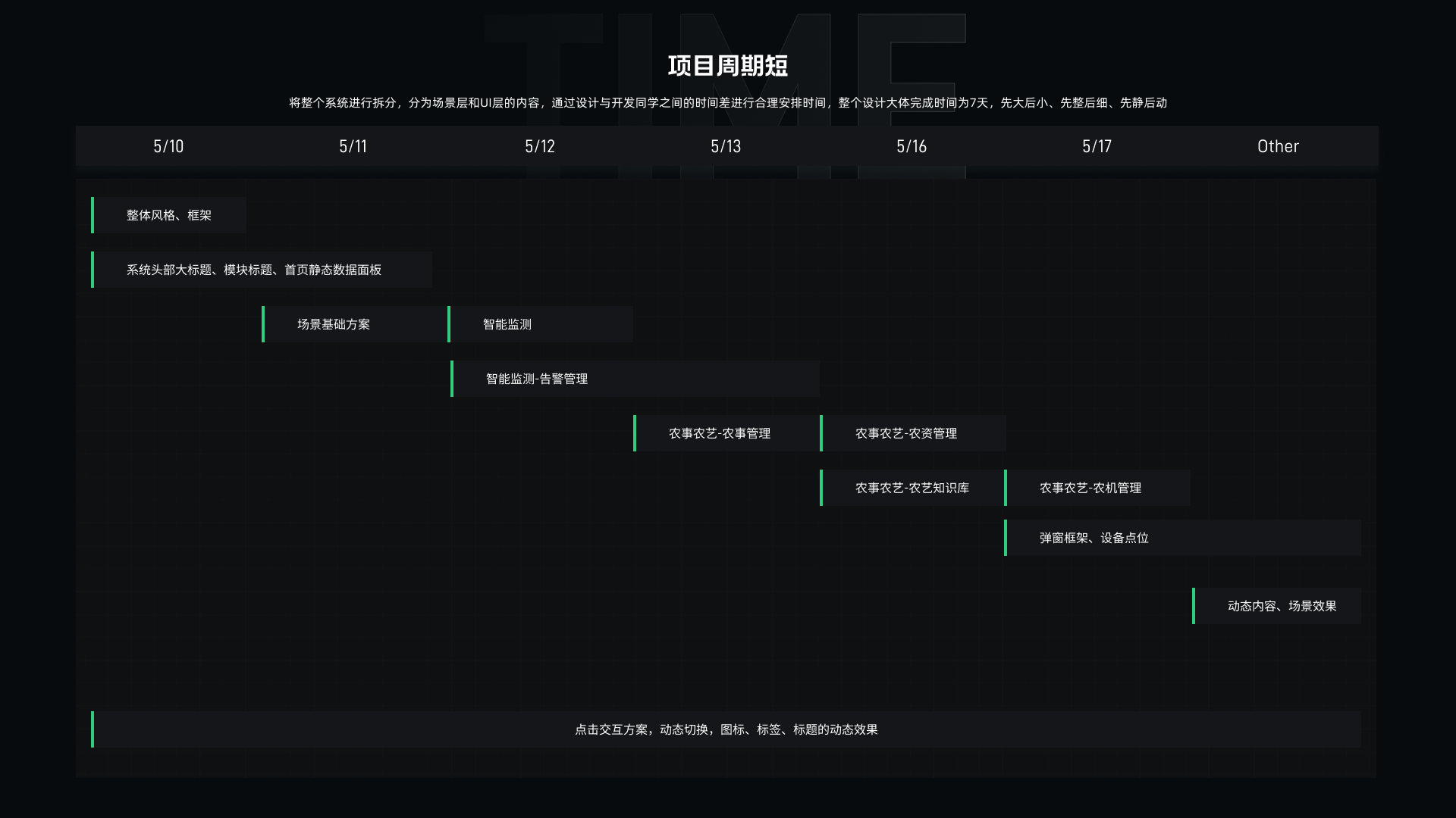 数字农业可视化项目周期计划