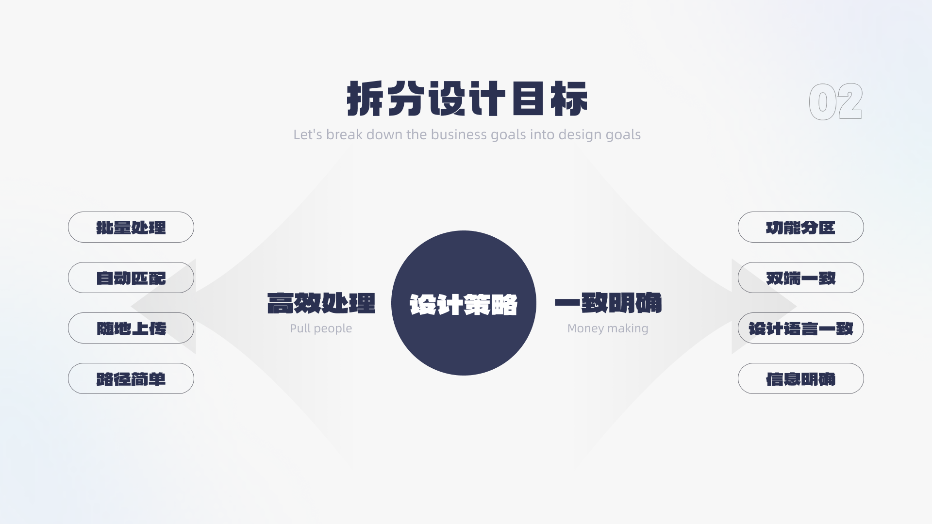 无人机管理平台设计目标落地