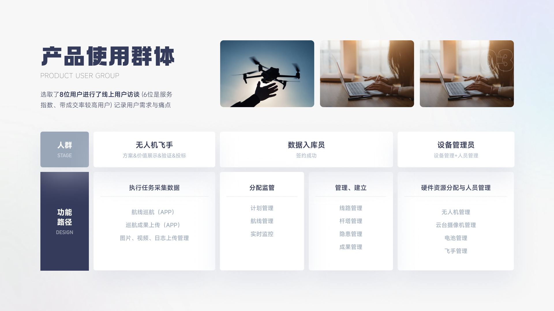 无人机管理平台使用人群