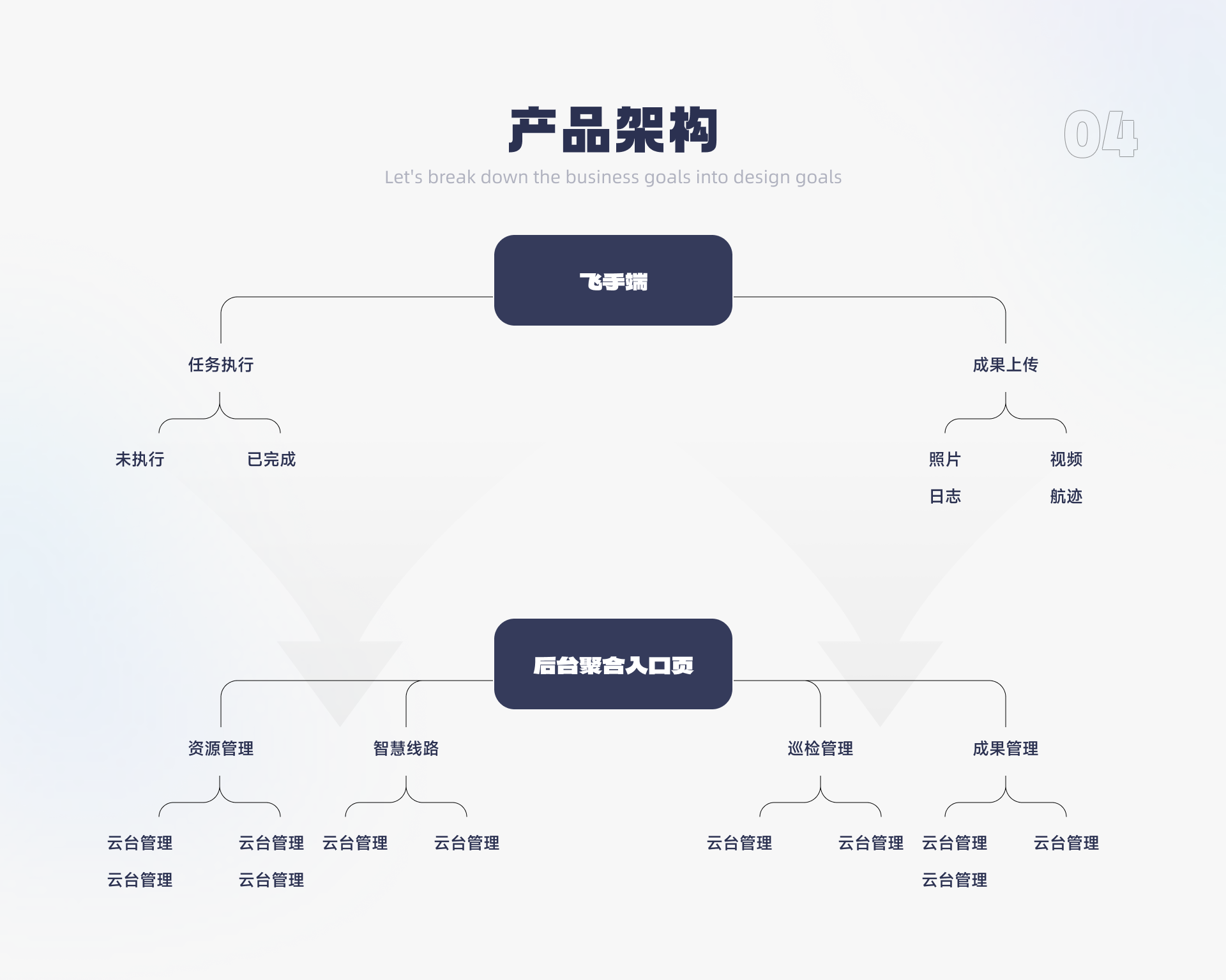 无人机管理平台产品架构