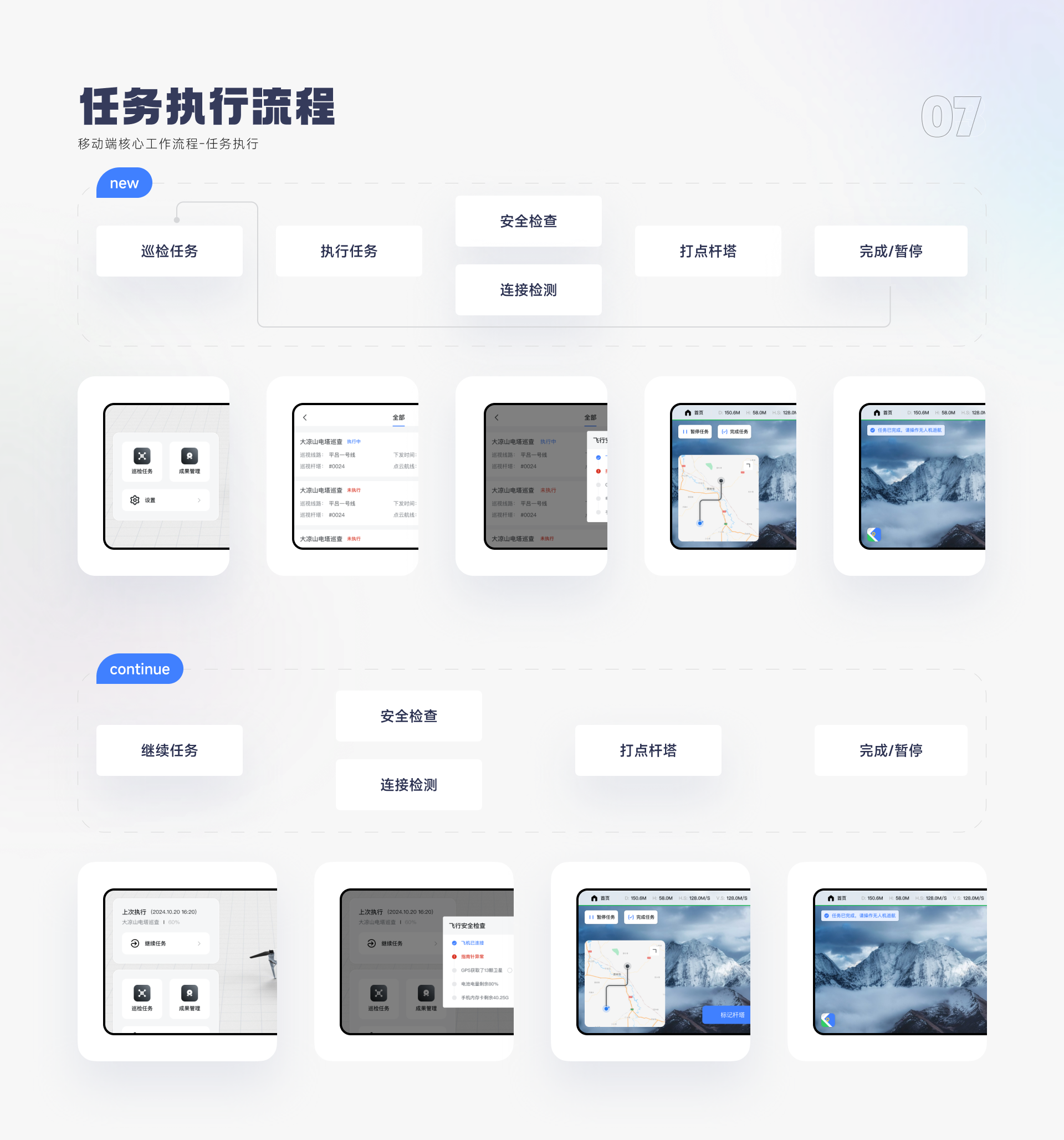 无人机管理平台任务流程