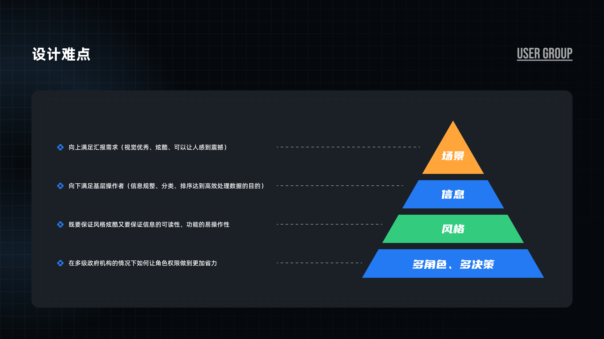 设计难点：场景、信息、风格与多角色多决策