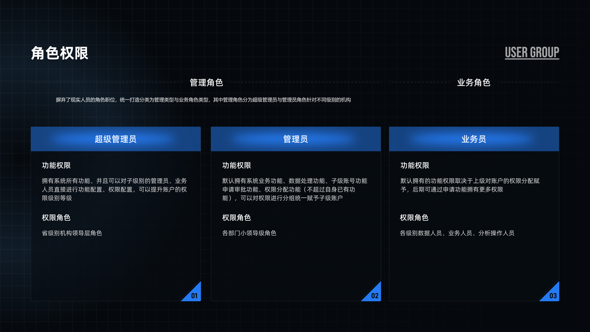 角色权限：超级管理员、管理员与业务员