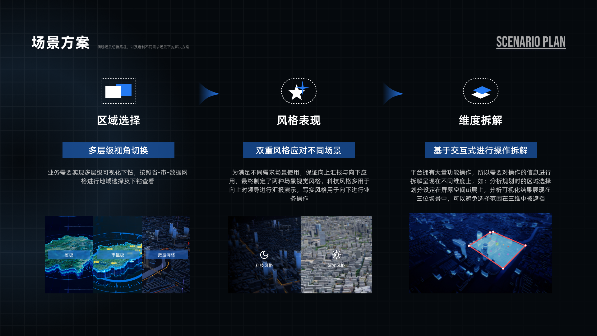 省域数仓平台场景方案